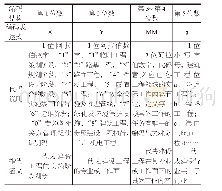 《表1 BIM技术与CAD的联系与区别》