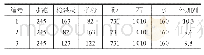 《表1 1 C50P10大体积混凝土试验配合比kg/m3》