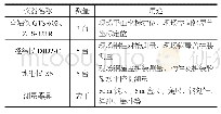 《表1 测量仪器配备：不规则自由曲面钢屋盖测量技术》