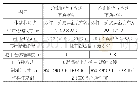 表1 两车站基本数据：明挖地铁车站格构柱与结构施工节点优化措施