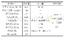 表3 废弃烧结砖制备再生骨料主要物理性能指标