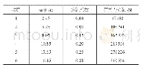 《表1 结构层剪力分配：预应力混凝土自复位墙结构的抗震设计与分析》