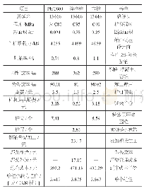 表1 经济性对比：PHC管桩工程应用与经济性分析