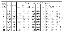 表3 清水混凝土配合比2