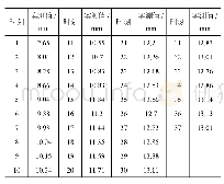 表1 左岸边坡浅部变形监测位移数据