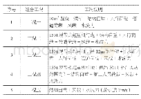 《表1 工况说明：基岩裸露陡坡河床栈桥基础设计及施工研究》