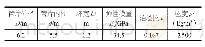 表1 管片材料参数：哈尔滨地铁过江隧道上浮控制研究