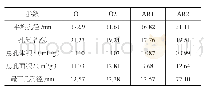 表7 水下不分散混凝土孔结构参数