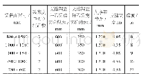 《表2 空心楼板支撑架构造参数》