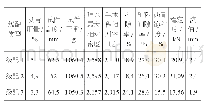 表6 OGFC试件体积指标和马歇尔指标的试验结果