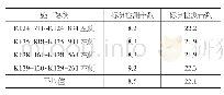 表1 标贯检测结果：软土地基公路桥梁施工关键技术研究