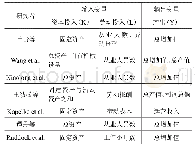 《表1 以往文献中对全要素生产率测量研究的指标选择》