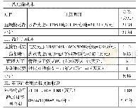 《表2 雨水回用系统投资回收分析》