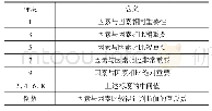 表2 判断矩阵标度及其含义