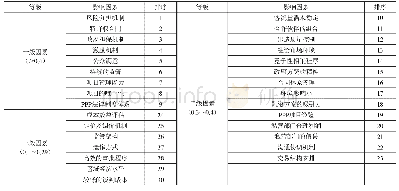 《表7 因素对项目成功的影响值》