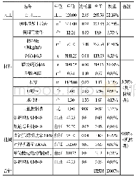 《表2 外墙构件生产阶段权重确定》