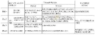 《表1 几种工作模式之下的工作界面和责任划分》