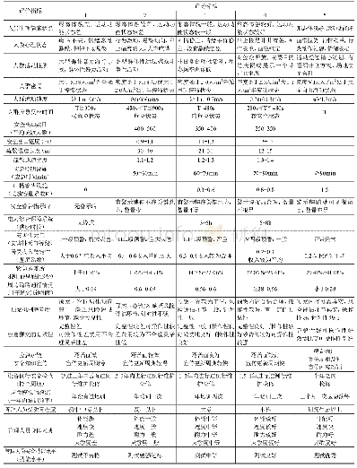 《表5 城市公共场所应急疏散安全评价指标层评分标准》