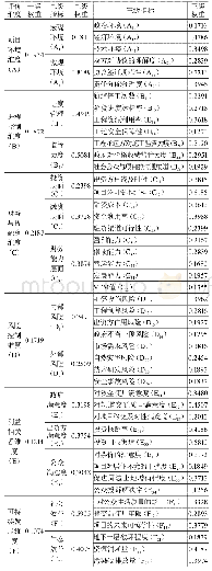 表3 六维轨道交通PPP项目绩效评价体系指标权重