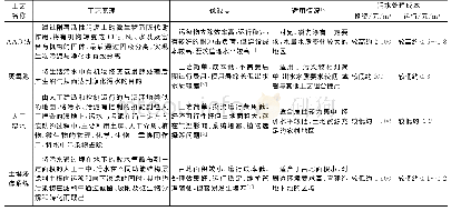 《表3 常用工艺比较分析：温州市农村生活污水处理现状与问题》