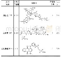 《表1 活性染料基本信息：PDAC对活性染料模拟印染废水絮凝脱色效果研究》