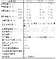 《表2 NB-IoT物联网水表技术参数》