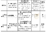 《表1 世界卫生组织认为可能通过饮用水传播但证据缺乏或不充足的微生物》