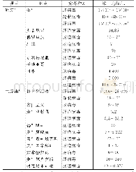 表1 部分国家原废水及二级出水中检出的病毒浓度