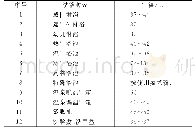 表1 洗浴用水水温：公共浴场水质安全保障技术