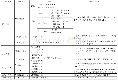 《表3 不同模拟方法及所需参数》