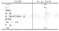 《表1 平望镇农村生活污水处理工艺设施统计》