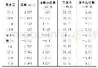 《表5 NZ水厂减产50%后管廊接水口压力流量变化》