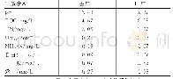 表3 水厂A进出厂水的水质参数