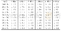 表4 S区2009至2018年间的环境内梅罗综合污染指数