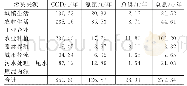 表3 长潭水库片区污染物入河量统计