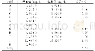 《表2 残余硬度理论值与实测值》