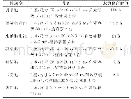 表3 工艺构筑物工艺参数