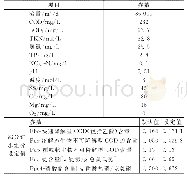 表1 污水处理厂全年平均进水水质参数