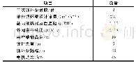 表7 二次水循环泵参数：利用高炉冲渣水加热超滤进水的技术实践