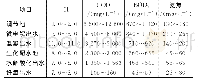 表3 实际工程运行数据测定结果