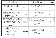 《表2 制动阀主要仿真参数》