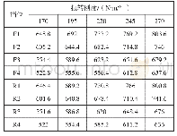 《表6 1.5谐次1阶对应的发动机临界转速（r/min)》