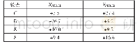 表2 优化前后铰点坐标变化表