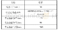 表1 模型部分基本参数：基于AMESim的平衡阀系统稳定性分析