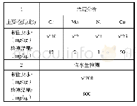 表1 油液检测：盾构主轴承再制造技术与实践