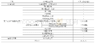 《表1 教学楼装配式建筑技术配置表》