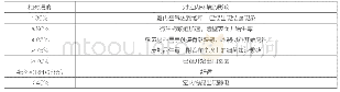 《表3 相对湿度对室内环境的影响》