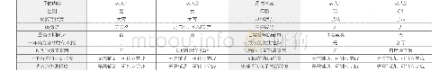 《表2 案例1两位老人基本情况》