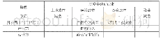 《表1 建设成本平衡的角色责任》