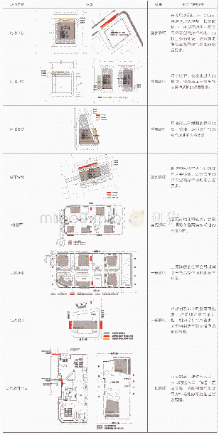 表1 消防车登高操作场地设置影响因素及权重分析表